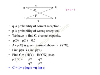 • q is probability of correct reception .
• p is probability of wrong reception.
• We have to find C, channel capacity.
• p(0) = p(1) = 0.5
• As p(X) is given, assume above is p(Y/X).
• Find p(X,Y) and p(Y).
• Find C = {H(Y) – H(Y/X)}max
• p(X,Y) = p/2 q/2
q/2 p/2
• C = 1+ p log p +q log q
q
q
p
p
11
00
p + q = 1
 