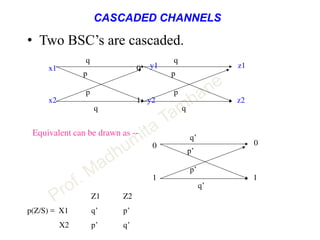 CASCADED CHANNELS
• Two BSC’s are cascaded.
q
q
p
p
z21
z10
q
q
p
p
y2x2
y1x1
q’
q’
p’
p’
11
00
Equivalent can be drawn as --
Z1 Z2
p(Z/S) = X1 q’ p’
X2 p’ q’
 