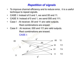Repetition of signals
• To improve channel efficiency and to reduce error, it is a useful
technique to repeat signals.
• CASE I: Instead of 0 and 1, we send 00 and 11.
• CASE II: Instead of 0 and 1, we send 000 and 111.
• Case I : At receiver, 00 and 11 are valid outputs.
Rest combinations are erased.
• Case II : At receiver, 000 and 111 are valid outputs.
Rest combinations are erased.
CASE I:
00
11
X
Y4
00
11
01
10
q2
q2
pq
p2
pq
p2
Y3
Y2
Y1
 