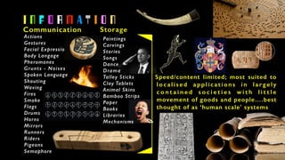 Communication
I N F O R M A T I O N
Actions
Gestures
Facial Expression
Body Langage
Pheromones
Grunts - Noises
Spoken Lang...