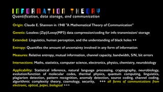 I N F O R M A T I O N T H E O R Y
Origin: Claude E. Shannon in 1948 "A Mathematical Theory of Communication”
Genetic: Lossless (Zip)/Lossy(MP3) data compression/coding for info transmission/ storage
Extended: Linguistics, human perception, and the understanding of black holes ++
Entropy: Quantiﬁes the amount of uncertainty involved in any form of information
Measures: Relative entropy, mutual information, channel capacity, bandwidth, S/N, bit errors
Intersections: Maths, statistics, computer science, electronics, physics, chemistry, neurobiology
Applicability: Statistical inference, natural language processing, cryptography, neurobiology,
evolution/function of molecular codes, thermal physics, quantum computing, linguistics,
plagiarism detection, pattern recognition, anomaly detection, source coding, channel coding,
algorithmic complexity theory, cosmology, security, +++ all forms of communications from
electronic, optical, paper, biological +++
Quantification, data storage, and communication
 