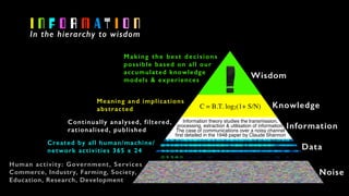 In the hierarchy to wisdom
Information theory studies the transmission,
processing, extraction & utilisation of information.
The case of communications over a noisy channel
ﬁrst detailed in the 1948 paper by Claude Shannon
C = B.T. log2(1+ S/N)
Wisdom
Knowledge
Information
Data
Noise
Human activity: Government, Services
Commerce, Industry, Farming, Society,
Education, Research, Development
Continually analysed, filtered,
rationalised, published
Created by all human/machine/
network activities 365 x 24
Meaning and implications
abstracted
Making the best decisions
possible based on all our
accumulated knowledge
models & experiences
I N F O R M A T I O N
 