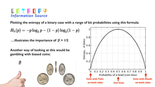 Information Source
E N T R O P Y
Plotting the entropy of a binary case with a range of bit probabilities using this formula:
Coin with Tails
on both sides
…illustrates the importance of = 1/2
Another way of looking at this would be
gambling with biased coins:
Coin with Heads
on both sidesFair Coin
 