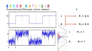 Transmission/Storage noise impact
E R R O R R A T E - S / N
P1 = 0.5
P0 = 0.50
1
0
1 P1 = ?
P0 = ?
 