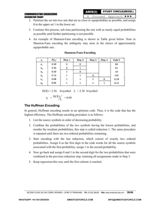 COMMUNICATION ENGINEERING
INFORMATION THEORY
SECOND FLOOR, SULTAN TOWER, ROORKEE – 247667 UTTARAKHAND PH: (01332) 266328 Web: www.amiestudycircle.com 36/46
AMIE(I) STUDY CIRCLE(REGD.)
A Focused Approach 
2. Partition the set into two sets that are as close to equiprobables as possible, and assign
0 to the upper set 1 to the lower set.
3. Continue this process, ach time partitioning the sets with as nearly equal probabilities
as possible until further partitioning is not possible.
4. An example of Shannon-Fano encoding is shown in Table given below. Note in
Shannon-Fano encoding the ambiguity may arise in the choice of approximately
equiprobable sets.
Shannon-Fano Encoding
H(X) = 2.36 b/symbol L = 2.38 b/symbol
 = H(X)
L
= 0.99
The Huffman Encoding
In general, Huffman encoding results in an optimum code. Thus, it is the code that has the
highest efficiency. The Huffman encoding procedure is as follows:
1. List the source symbols in order of decreasing probability.
2. Combine the probabilities of the two symbols having the lowest probabilities, and
reorder the resultant probabilities, this step is called reduction 1. The same procedure
is repeated until there are two ordered probabilities remaining.
3. Start encoding with the last reduction, which consist of exactly two ordered
probabilities. Assign 0 as the first digit in the code words for all the source symbols
associated with the first probability; assign 1 to the second probability.
4. Now go back and assign 0 and 1 to the second digit for the two probabilities that were
combined in the previous reduction step, retaining all assignments made in Step 3.
5. Keep regression this way until the first column is reached.
WHATSAPP: +91-9412903929 AMIESTUDYCIRCLE.COM INFO@AMIESTUDYCIRCLE.COM
 