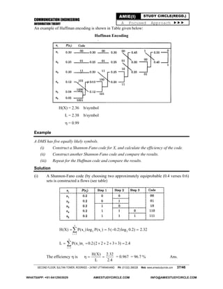 COMMUNICATION ENGINEERING
INFORMATION THEORY
SECOND FLOOR, SULTAN TOWER, ROORKEE – 247667 UTTARAKHAND PH: (01332) 266328 Web: www.amiestudycircle.com 37/46
AMIE(I) STUDY CIRCLE(REGD.)
A Focused Approach 
An example of Huffman encoding is shown in Table given below:
Huffman Encoding
H(X) = 2.36 b/symbol
L = 2.38 b/symbol
 = 0.99
Example
A DMS has five equally likely symbols.
(i) Construct a Shannon-Fano code for X, and calculate the efficiency of the code.
(ii) Construct another Shannon-Fano code and compare the results.
(iii) Repeat for the Huffman code and compare the results.
Solution
(i) A Shannon-Fano code (by choosing two approximately equiprobable (0.4 verses 0.6)
sets is constructed a flows (see table)
5
i 2 i 2
i 1
H(X) P(x )log P(x ) 5( 0.2)log 0.2) 2.32

   
5
i i
i 1
L P(x )n 0.2(2 2 2 3 3) 2.4

      
The efficiency  is
H(X) 2.32
L 2.4
   = 0.967 = 96.7 % Ans.
WHATSAPP: +91-9412903929 AMIESTUDYCIRCLE.COM INFO@AMIESTUDYCIRCLE.COM
 