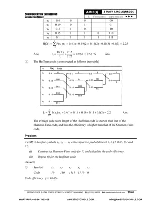 COMMUNICATION ENGINEERING
INFORMATION THEORY
SECOND FLOOR, SULTAN TOWER, ROORKEE – 247667 UTTARAKHAND PH: (01332) 266328 Web: www.amiestudycircle.com 39/46
AMIE(I) STUDY CIRCLE(REGD.)
A Focused Approach 
x1 0.4 0 0 00
x2 0.19 0 1 01
x3 016 1 0 10
x4 0.15 1 1 0 110
x5 0.1 1 1 1 111
5
i i
i 1
H(X) P(x )n 0.4(1) 0.19(2) 0.16(2) 0.15(3) 0.1(3) 2.25

      
Also
H(X) 2.15
L 2.25
    0.956 = 9.56 % Ans.
(ii) The Huffman code is constructed as follows (see table)
5
i i
i 1
L P(x )n 0.4(1) 0.19 0.16 0.15 0.1(3) 2.2

       Ans.
The average code word length of the Huffman code is shorted than that of the
Shannon-Fano code, and thus the efficiency is higher than that of the Shannon-Fano
code.
Problem
A DMS X has five symbols x1, x2,…. x5 with respective probabilities 0.2, 0.15, 0.05, 0.1 and
0.5.
(i) Construct a Shannon-Fano code for X, and calculate the code efficiency.
(ii) Repeat (i) for the Huffman code.
Answer:
(i) Symbols x1 x2 x3 x4 x5
Code 10 110 1111 1110 0
Code efficiency  = 98.6%
WHATSAPP: +91-9412903929 AMIESTUDYCIRCLE.COM INFO@AMIESTUDYCIRCLE.COM
 