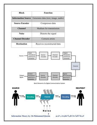 Information theory and coding chapter one for computer engineering | PDF