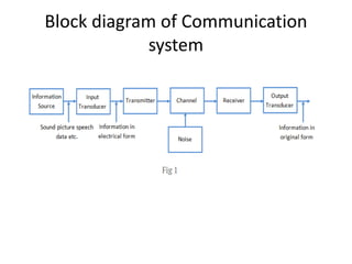 Information Theory & Coding.pptx