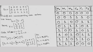 Information Theory Final.pptx