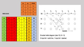 Information Theory Final.pptx