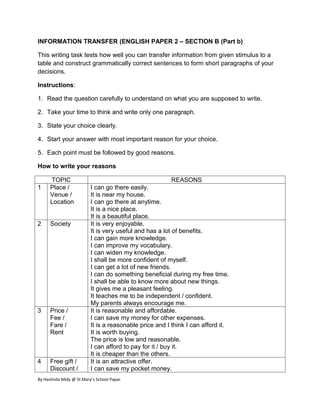 INFORMATION TRANSFER (ENGLISH PAPER 2 – SECTION B (Part b)

This writing task tests how well you can transfer information from given stimulus to a
table and construct grammatically correct sentences to form short paragraphs of your
decisions.

Instructions:

1. Read the question carefully to understand on what you are supposed to write.

2. Take your time to think and write only one paragraph.

3. State your choice clearly.

4. Start your answer with most important reason for your choice.

5. Each point must be followed by good reasons.

How to write your reasons

      TOPIC                                                REASONS
1     Place /             I can go there easily.
      Venue /             It is near my house.
      Location            I can go there at anytime.
                          It is a nice place.
                          It is a beautiful place.
2     Society             It is very enjoyable.
                          It is very useful and has a lot of benefits.
                          I can gain more knowledge.
                          I can improve my vocabulary.
                          I can widen my knowledge.
                          I shall be more confident of myself.
                          I can get a lot of new friends.
                          I can do something beneficial during my free time.
                          I shall be able to know more about new things.
                          It gives me a pleasant feeling.
                          It teaches me to be independent / confident.
                          My parents always encourage me.
3     Price /             It is reasonable and affordable.
      Fee /               I can save my money for other expenses.
      Fare /              It is a reasonable price and I think I can afford it.
      Rent                It is worth buying.
                          The price is low and reasonable.
                          I can afford to pay for it / buy it.
                          It is cheaper than the others.
4     Free gift /         It is an attractive offer.
      Discount /          I can save my pocket money.
By Haslinda Midy @ St Mary’s School Papar
 
