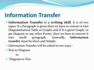 Information transfer | PPT image.