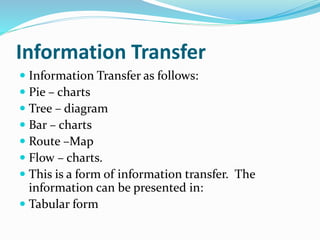 Information transfer | PPT