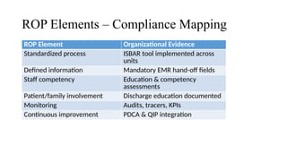 Information Transfer at Care Transitions (1).pptx