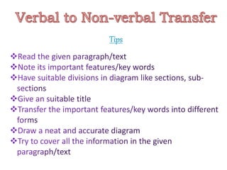 Information Transfer Format Information Transfer Verbal to Non-verbal | PPTX