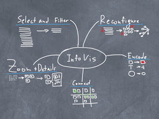 Information visualization patterns | KEY