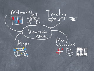 Information visualization patterns | KEY