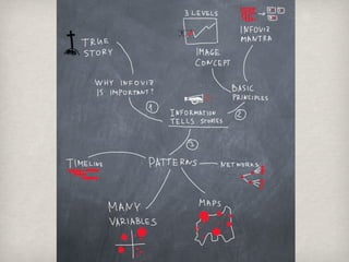 Information visualization patterns | KEY