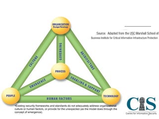 Information Security Model Existing security frameworks and standards do not adequately address organizational culture or human factors, or provide for the unexpected (as the model does through the concept of emergence). Adapted from the USC Marshall School of Business Institute for Critical Information Infrastructure Protection. 
