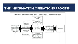 Information Warfare national security planning | PPTX
