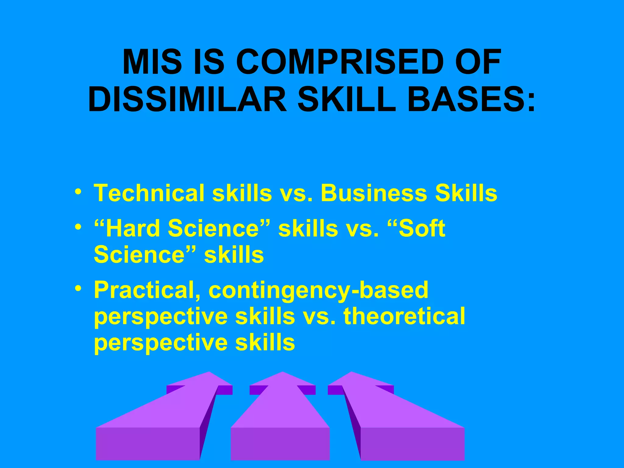 MIS IS COMPRISED OF DISSIMILAR SKILL BASES: Technical skills vs. Business Skills “ Hard Science” skills vs. “Soft Science” skills Practical, contingency-based perspective skills vs. theoretical perspective skills 