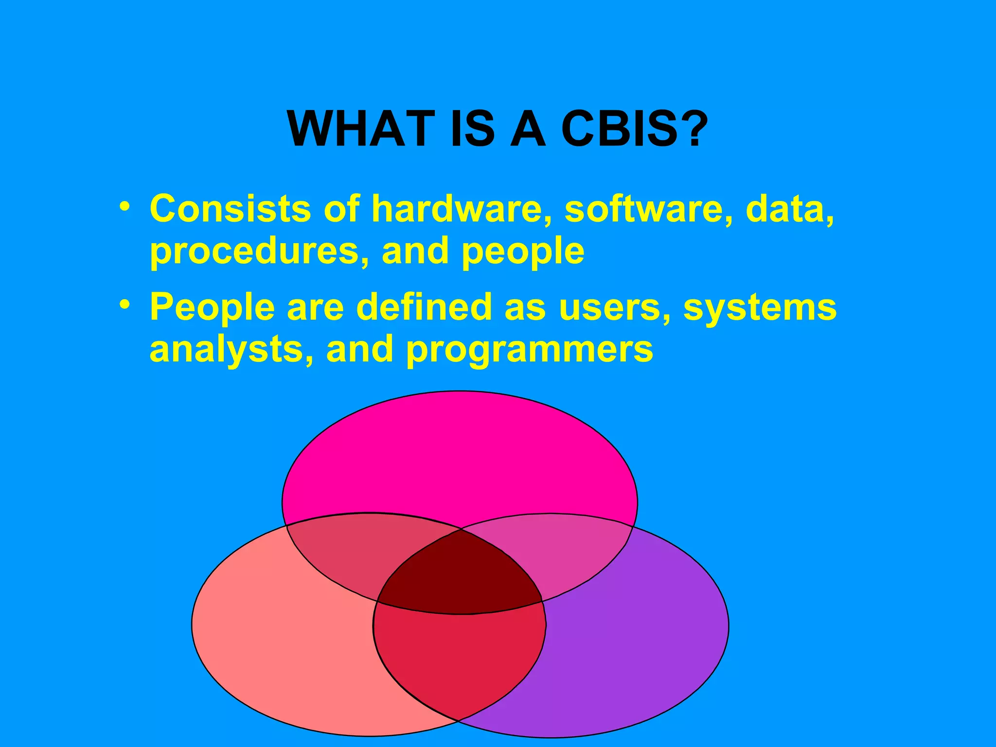 WHAT IS A CBIS? Consists of hardware, software, data, procedures, and people People are defined as users, systems analysts, and programmers 