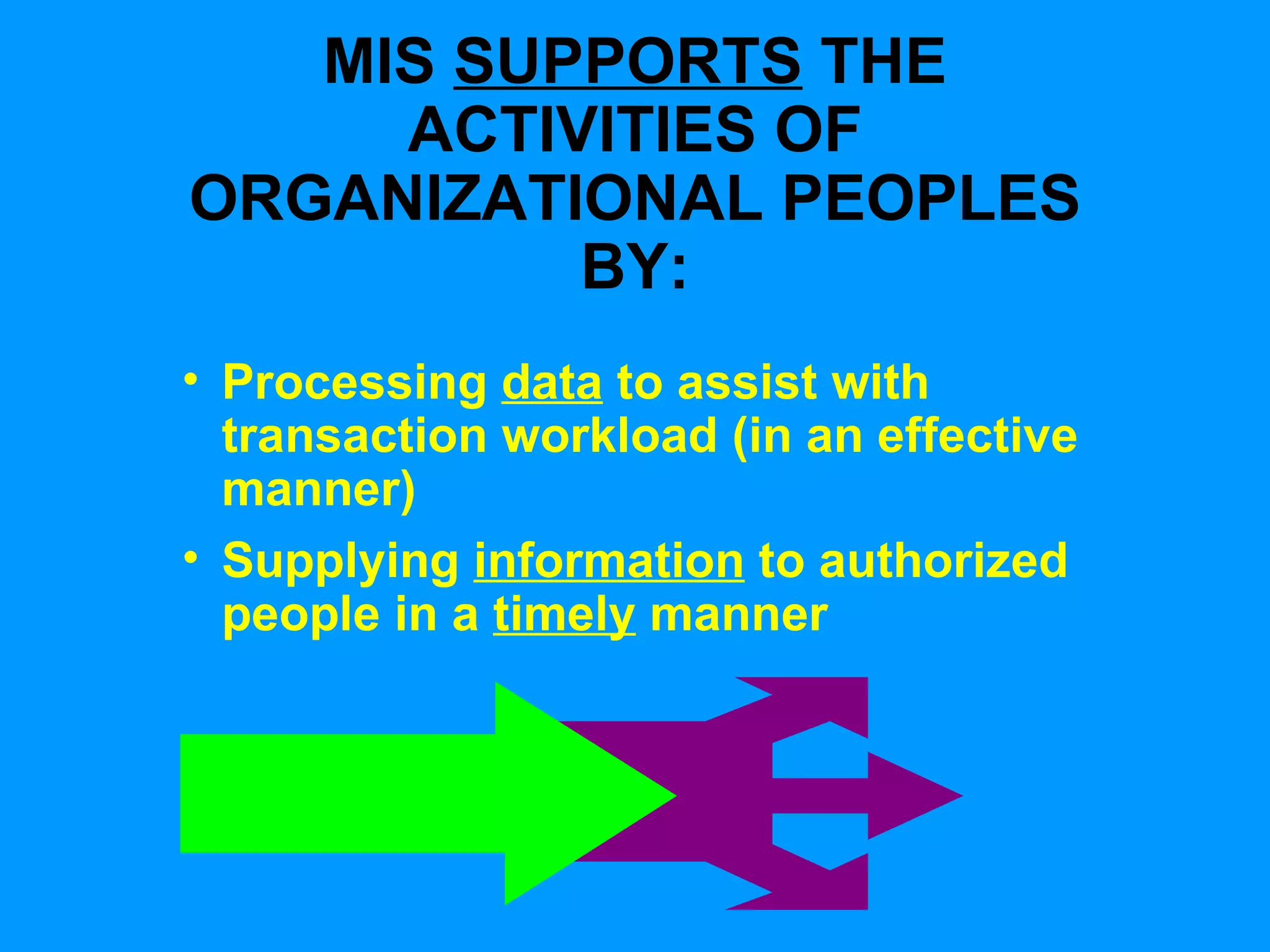 MIS  SUPPORTS  THE ACTIVITIES OF ORGANIZATIONAL PEOPLES BY: Processing  data  to assist with transaction workload (in an effective manner) Supplying  information  to authorized people in a  timely  manner 
