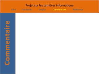 Projet sur les carrières informatique
Intro   Formation    Emploi    Commentaire     Référence
 