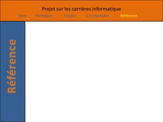 Projet sur les carrières informatique
Intro   Formation    Emploi    Commentaire     Référence
 