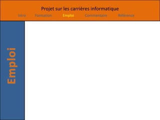 Projet sur les carrières informatique
Intro   Formation    Emploi    Commentaire     Référence
 