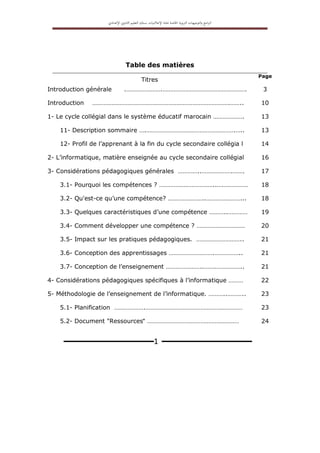‫اﻟﱰﺑ‬ ‫اﻟﺘﻮﺟﻴﻬﺎت‬‫و‬ ‫اﻣﺞ‬‫ﱪ‬‫اﻟ‬
‫ﻮﻳﺔ‬
‫اﳋﺎﺻﺔ‬
‫ﲟ‬
‫ﺎدة‬
‫اﻹﻋﻼﻣﻴﺎت‬
‫ﺑ‬
‫ﺴﻠﻚ‬
‫اﻟﺘﻌﻠﻴﻢ‬
‫اﻹ‬ ‫اﻟﺜﺎﻧﻮي‬
‫ﻋﺪادي‬
‫ـــــــــــــــــــــــــــــــ‬1 ‫ـــــــــــــــــــــــــــــــ‬
Table des matières
Page
Titres
3
Introduction générale .………………….…………………………………………….
10
Introduction ………………………………………………………………………….……..
13
1- Le cycle collégial dans le système éducatif marocain ……………….
13
11- Description sommaire ….……………………………………………….…..
14
12- Profil de l’apprenant à la fin du cycle secondaire collégia l
16
2- L’informatique, matière enseignée au cycle secondaire collégial
17
3- Considérations pédagogiques générales …………..……………….…….
18
3.1- Pourquoi les compétences ? ……………………………..….……………
18
3.2- Qu'est-ce qu’une compétence? …………………..…………………...
19
3.3- Quelques caractéristiques d’une compétence ………..…………
20
3.4- Comment développer une compétence ? …………………………
21
3.5- Impact sur les pratiques pédagogiques. ………………………..
21
3.6- Conception des apprentissages ……………………….……………..
21
3.7- Conception de l’enseignement …………………..…….……………..
22
4- Considérations pédagogiques spécifiques à l’informatique ………
23
5- Méthodologie de l’enseignement de l’informatique. ………..………..
23
5.1- Planification ……………….……………………………………………………
24
5.2- Document "Ressources" …………………………………………………
 