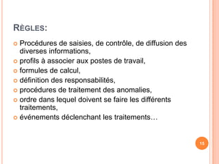 Règles:Procédures de saisies, de contrôle, de diffusion des diversesinformations, profilsà associeraux postes de travail, formules de calcul, définitiondes responsabilités, procéduresde traitement des anomalies, ordredanslequeldoivent se faire les différentstraitements, événementsdéclenchant les traitements…15