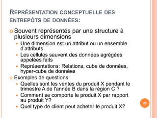 Représentation conceptuelle des entrepôts de données:Souvent représentés par une structure à plusieurs dimensionsUne dimension est un attribut ou un ensemble d’attributsLes cellules sauvent des données agrégées appelées faitsReprésentations: Relations, cube de données, hyper-cube de données Exemples de questions:Quelles sont les ventes du produit X pendant le trimestre A de l'année B dans la région C ? Comment se comporte le produit X par rapport au produit Y?Quel type de client peut acheter le produit X?28