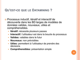 Qu’est-ce que le Datamining ?Processus inductif, itératif et interactif de découverte dans les BD larges de modèles de données valides, nouveaux, utiles et compréhensibles.Itératif: nécessite plusieurs passesInteractif: l’utilisateur est dans la boucle du processusValides: valables dans le futurNouveaux: non prévisiblesUtiles: permettent à l’utilisateur de prendre des décisionsCompréhensibles: présentation simple32