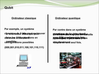 Qubit Ordinateur quantique Par exemple, un système classique de 3 bits peut se trouver dans une seule des 8 configurations possibles  (000,001,010,011,100,101,110,111) Ordinateur classique Par contre dans un système quantique de 3 q-bits : les 8 possibilités sont mémorisées simultanément En effet, Avec N q-bits on travaille avec 2^N nombres à la fois. L ’ordinateur classique peut faire les 2^N opérations en parallèle. Alors que pour un ordinateur quantique, il peut faire 2^N étapes en une seul fois. 