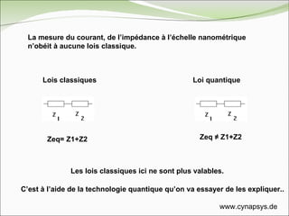 Zeq= Z1+Z2 Zeq ≠ Z1+Z2 Lois classiques Loi quantique La mesure du courant, de l’impédance à l’échelle nanométrique n’obéit à aucune lois classique.   Les lois classiques ici ne sont plus valables. C’est à l’aide de la technologie quantique qu’on va essayer de les expliquer.. www.cynapsys.de 