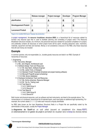 22
AWOUZOUBA Esso-Essinam
Sécurité informatique/ Audit Informatique/ Gestion des projets /Management du Changement/ Contrôle de Qualité/Kaizen
Figure 2 le modèle RACI pour l'équipe de production
In project management, the resource breakdown structure (RBS) is a hierarchical list of resources related by
function and resource type that is used to facilitate planning and controlling of project work.[1] The Resource
Breakdown Structure includes, at a minimum, the personnel resources needed for successful completion of a project,
and preferably contains all resources on which project funds will be spent, including personnel, tools, machinery,
materials, equipment and fees and licenses. Money is not considered a resource in the RBS; only those resources
that will cost money are included
Example
In common practice, only non-expendable (i.e., durable goods) resources are listed in an RBS. Example of
hierarchies of resources:
1. Engineering
1.1 Mr. Fred Jones, Manager
1.1.2 Ms. Jane Wagner, Architectural Lead
1.1.3 Software Design Team and Resources
1.1.3.1 Mr. Gary Neimi, Software Engineer
1.1.3.2 Ms. Jackie Toms, UI Designer
1.1.3.3 Standard Time® Timesheet (timesheet and project tracking software)
1.1.3.4 Microsoft Project® (project scheduling)
1.1.3.5 SQL Server (database)
1.1.4 Hardware Architecture Team and Resources
1.1.4.1 Ms. Korina Johannes, Resource Manager
1.1.4.2 Mr. Yan Xu, Testing Lead
1.1.4.3 Test Stand A
1.1.4.3.1 SAN Group A
1.1.4.3.2 Server A1
1.1.4.4 Test Stand B
1.1.4.4.1 SAN Group B
1.1.4.4.2 Server B1
Both human and physical resources, such as software and test instruments, are listed in the example above. The
nomenclature is a numbered, hierarchical list of indented layers, each level adds an additional digit representing. For
example, the numeric labels (1.1, 1.1.2) make each resource uniquely identifiable
he RBS (also known as the User Breakdown Structure) fields in a Project file are specifically coded by the
administrator of that project, usually the Project Manager
Le diagramme de Gantt9 est un outil utilisé (souvent en complément d'un réseau PERT)
en ordonnancement et en gestion de projet et permettant de visualiser dans le temps les diverses tâches
9
Harmonogram Adamieckiego
Release manager Project manager Developer Program Manager
planification I A R C
Développement Produit I I A R
Lancement Produit R A I I
 