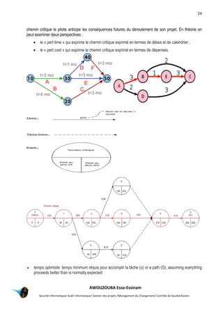 24
AWOUZOUBA Esso-Essinam
Sécurité informatique/ Audit Informatique/ Gestion des projets /Management du Changement/ Contrôle de Qualité/Kaizen
chemin critique le pilote anticipe les conséquences futures du déroulement de son projet. En théorie on
peut examiner deux perspectives :
 le « pert time » qui exprime le chemin critique exprimé en termes de délais et de calendrier ;
 le « pert cost » qui exprime le chemin critique exprimé en termes de dépenses.
 temps optimiste: temps minimum réquis pour accomplir la tâche (o) or a path (O), assuming everything
proceeds better than is normally expected
 