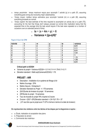 25
AWOUZOUBA Esso-Essinam
Sécurité informatique/ Audit Informatique/ Gestion des projets /Management du Changement/ Contrôle de Qualité/Kaizen
 temps pessimiste : temps maximum requis pour accomplir l’ activité (p) or a path (P), assuming
everything goes wrong (but excluding major catastrophes).
 Temps moyen: meilleur temps estimative pour accomplir l’activité (m) or a path (M), assuming
everything proceeds as normal.
 Temps espéré: the best estimate of the time required to accomplish an activity (te) or a path (TE),
accounting for the fact that things don't always proceed as normal (the implication being that the
expected time is the average time the task would require if the task were repeated on a number of
occasions over an extended period of time).
 te = (o + 4m + p) ÷ 6
 Variance = ((p-o)/6)²
Figure 3 Cas 2 de CPM
Activité o m p te variance
A 1 2 3 2 0.11
B 2 3 4 3 0.11
C 1 2 3 2 0.11
D 2 4 6 4 0.44
E 1 4 7 4 1
F 1 2 9 3 1.78
G 3 4 11 5 1.78
H 1 2 3 3 0.11
Critical path is ACEGH
 Variance du projet = Variance ACEGH = 0.11+0.11+1+1.78+0.11=3.11
 Déviation standard = Math.sqrt(VarianceACEGH)= 1.76
PROJET : AIR
 Description : Installation d’un système de filtrage à Air
 Maitre d’ouvrage : EPA
 Maitre d’œuvre : Entreprise X
 Déviation Standard du Projet +/- 176 semaines
 (DLP)Durée de livraison du projet : 16 semaines
 (DP)Durée du projet : 15 semaines
 Taux de réussite du projet 78% d’après le Z-score
 Z-score = (DLP –DP)/Déviation standard = (16-15)/1.76 = .57
 (.57 veut dire que le projet aura 71.57% d’arriver à terme à la date de livraison)
On représentera les relations entre les tâches et les étapes par le diagramme ci-après :
 a. Étude, réalisation et acceptation des plans
 b. Préparation du terrain
 c. Commande des matériaux
 