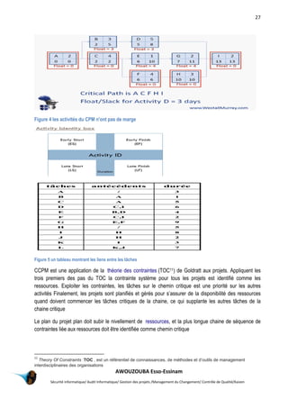 27
AWOUZOUBA Esso-Essinam
Sécurité informatique/ Audit Informatique/ Gestion des projets /Management du Changement/ Contrôle de Qualité/Kaizen
Figure 4 les activités du CPM n'ont pas de marge
Figure 5 un tableau montrant les liens entre les tâches
CCPM est une application de la théorie des contraintes (TOC11) de Goldratt aux projets. Appliquent les
trois premiers des pas du TOC la contrainte système pour tous les projets est identifié comme les
ressources. Exploiter les contraintes, les tâches sur le chemin critique est une priorité sur les autres
activités Finalement, les projets sont planifiés et gérés pour s’assurer de la disponibilité des ressources
quand doivent commencer les tâches critiques de la chaine, ce qui supplante les autres tâches de la
chaine critique
Le plan du projet plan doit subir le nivellement de ressources, et la plus longue chaine de séquence de
contraintes liée aux ressources doit être identifiée comme chemin critique
11
Theory Of Constraints :TOC , est un référentiel de connaissances, de méthodes et d’outils de management
interdisciplinaires des organisations
 