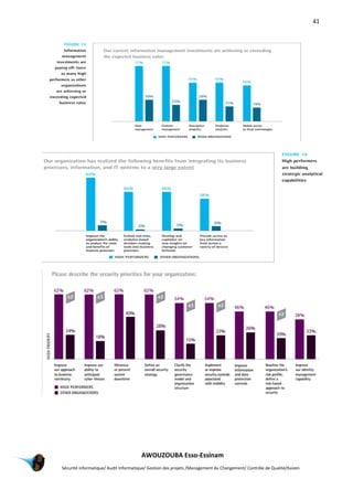 41
AWOUZOUBA Esso-Essinam
Sécurité informatique/ Audit Informatique/ Gestion des projets /Management du Changement/ Contrôle de Qualité/Kaizen
 