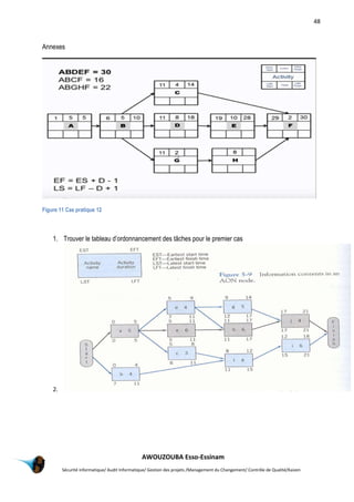 48
AWOUZOUBA Esso-Essinam
Sécurité informatique/ Audit Informatique/ Gestion des projets /Management du Changement/ Contrôle de Qualité/Kaizen
Annexes
Figure 11 Cas pratique 12
1. Trouver le tableau d’ordonnancement des tâches pour le premier cas
2.
 