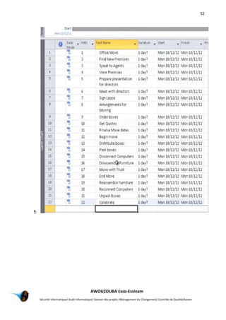 52
AWOUZOUBA Esso-Essinam
Sécurité informatique/ Audit Informatique/ Gestion des projets /Management du Changement/ Contrôle de Qualité/Kaizen
5.
 