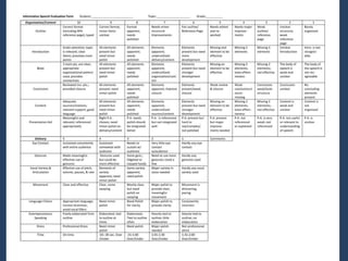 Evaluation: Informative Rubric
 