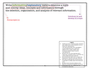 Write  informative / explanatory  texts to examine a topic  and  convey ideas, concepts and information through  the selection, organization, and analysis of relevant information. Introduce (a) and develop (b) a topic  Formal style (e) Legend Introduce a topic, organize ideas, concepts, and information, using strategies such as definition, classification, comparison/contrast, and cause/effect; include formatting (e.g., headings), graphics (e.g., charts, tables), and multimedia when useful to aiding comprehension. Develop the topic with relevant facts, definitions, concrete details, quotations, or other information and examples. Use appropriate transitions to clarify the relationships among ideas and concepts. Use precise language and domain-specific vocabulary to inform about or explain the topic. Establish and maintain a formal style. Provide a concluding statement or section that follows from the information or explanation presented. 