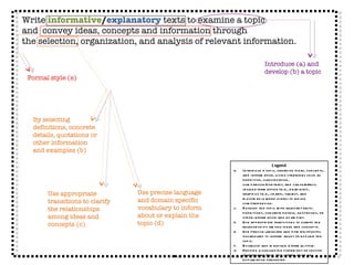 Write  informative / explanatory  texts to examine a topic  and  convey ideas, concepts and information through  the selection, organization, and analysis of relevant information. Introduce (a) and develop (b) a topic  By selecting definitions, concrete details, quotations or other information and examples (b) Use appropriate transitions to clarify the relationships among ideas and concepts (c) Use precise language and domain specific vocabulary to inform about or explain the topic (d) Formal style (e) Legend Introduce a topic, organize ideas, concepts, and information, using strategies such as definition, classification, comparison/contrast, and cause/effect; include formatting (e.g., headings), graphics (e.g., charts, tables), and multimedia when useful to aiding comprehension. Develop the topic with relevant facts, definitions, concrete details, quotations, or other information and examples. Use appropriate transitions to clarify the relationships among ideas and concepts. Use precise language and domain-specific vocabulary to inform about or explain the topic. Establish and maintain a formal style. Provide a concluding statement or section that follows from the information or explanation presented. 