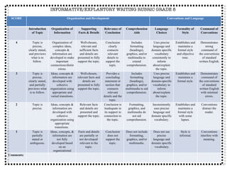 INFORMATIVE/EXPLANTORY WRITING RUBRIC GRADE 8 SCORE Organization and Development Conventions and Language Introduction of Topic Organization of Information Supporting Facts & Details Relevance of Conclusion Comprehension Aids Language Choices Formality of Style Command of Conventions 4 Topic is precise, clearly stated, and previews what is to follow. Organization of complex ideas, concepts & information are developed to make important connections/distinctions. Well-chosen, relevant and sufficient facts and details are presented to fully support the topic. Conclusion clearly connects relevant details to support the topic. Includes formatting (headings), graphics, and/or multimedia to extend comprehension. Uses precise language and domain specific vocabulary consistently to inform about/explain the topic. Establishes and maintains a formal style and objective tone. Demonstrates strong command of the conventions of standard written English. 3 Topic is precise, clearly stated, and partially previews what is to follow. Ideas, concepts & information are developed with cohesive organization using appropriate and varied transitions. Well-chosen, relevant facts and details are presented to fully support the topic. Provides a concluding statement or section that connects relevant details and the topic. Includes formatting (headings), graphics, and/or multimedia to aid comprehension. Uses precise language and domain-specific vocabulary to inform about/explain the topic. Establishes and maintains a formal style. Demonstrates command of the conventions of standard written English with minimal errors. 2 Topic is precise. Ideas, concepts & information are developed with cohesive organization using appropriate transitions.  Relevant facts and details are presented and support the topic. Conclusion is inadequate in its support in connection to the topic. Formatting, graphics, and multimedia do not aid comprehension. Inconsistently uses precise language and domain specific vocabulary. Establishes and maintains a formal style with some lapses. Conventions distract the reader. 1 Topic is partially stated or ambiguous. Ideas, concepts, & information are not fully developed based on an organizational strategy. Facts and details are partially or not developed/ relevant to the topic. Conclusion does not support the topic. Does not include formatting, graphics, and/or multimedia. Does not use precise language and domain specific  vocabulary. Style is informal. Conventions interfere with meaning. Comments: 