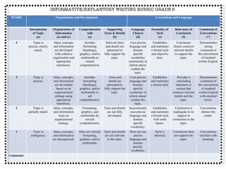 INFORMATIVE/EXPLANTORY WRITING RUBRIC GRADE 6 SCORE Organization and Development Conventions and Language Introduction of Topic (a) Organization of Information (a) and (c) Comprehension Aids (a) Supporting Facts & Details (b) Language Choices (d) Formality of Style (e) Relevance of Conclusion (f) Command of Conventions (*) 4 Topic is precise, clearly stated. Ideas, concepts and information are developed with cohesive organization and appropriate transitions. Includes formatting (headings), graphics, and/or multimedia to extend comprehension. Relevant facts and details are presented to fully support the topic. Uses precise language and domain specific vocabulary consistently to inform about/explain the topic. Establishes and maintains a formal style and objective tone. Conclusion clearly connects relevant details to support the topic. Demonstrates strong command of the conventions of standard written English. 3 Topic is precise. Ideas, concepts, and information are developed based on an organizational strategy using appropriate transitions. Includes formatting (headings), graphics, and/or multimedia to aid comprehension. Facts and details are presented to fully support the topic. Uses precise language and domain-specific vocabulary to inform about/explain the topic. Establishes and maintains a formal style. Provides a concluding statement or section that connects relevant details and the topic. Demonstrates command of the conventions of standard written English with minimal errors. 2 Topic is partially stated. Ideas, concepts, and information lacks an organizational strategy. Formatting, graphics, and multimedia do not aid comprehension. Facts and details are not fully developed. Inconsistently uses precise language and domain specific vocabulary. Establishes and maintains a formal style with some lapses. Conclusion is inadequate in its support in connection to the topic. Conventions distract the reader. 1 Topic is ambiguous. Ideas, concepts, and information are disorganized. Does not include formatting, graphics, and/or multimedia. Facts and details are not relevant to the topic. Does not use precise language and domain specific  vocabulary. Style is informal. Conclusion does not support the topic. Conventions interfere with meaning. Comments: 