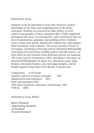 Informative Essay
Students write an informative essay that increases readers’
knowledge of the topic and comprehension of the thesis
statement. Students are assessed on their ability to write
cohesive paragraphs, a thesis statement that is fully supported
throughout the essay, an introduction, and a conclusion that are
free of punctuation, grammar, and spelling errors. Students
write in their own words, objectively without bias, and support
their statements with evidence. The essay consists of four- to
five-pages, including a title page and an annotated bibliography
consisting of at least three credible and/or relevant sources. At
least three in-text citations from different sources are required.
The essay must be formatted in APA, including a title page, an
annotated bibliography (in place of a references page), page
headers, document headers, one-inch page margins, and be
double-spaced using Times New Roman 12-point font.
Components % of Grade
Analysis and use of course concepts 30%
Organization and coherence 30%
Style and mechanics 20%
APA Style (citations, references, formatting) 20%
TOTAL 100%
Informative Essay Rubric
Below Standard
Approaching Standard
At Standard
Exceeds Standard
 